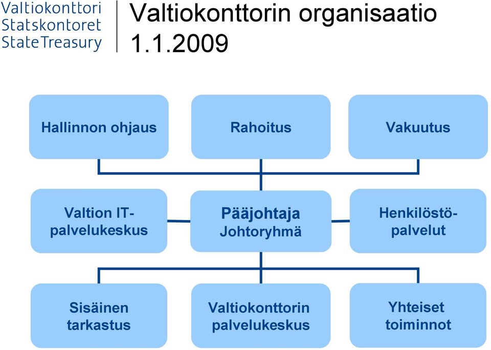 ITpalvelukeskus Pääjohtaja Johtoryhmä