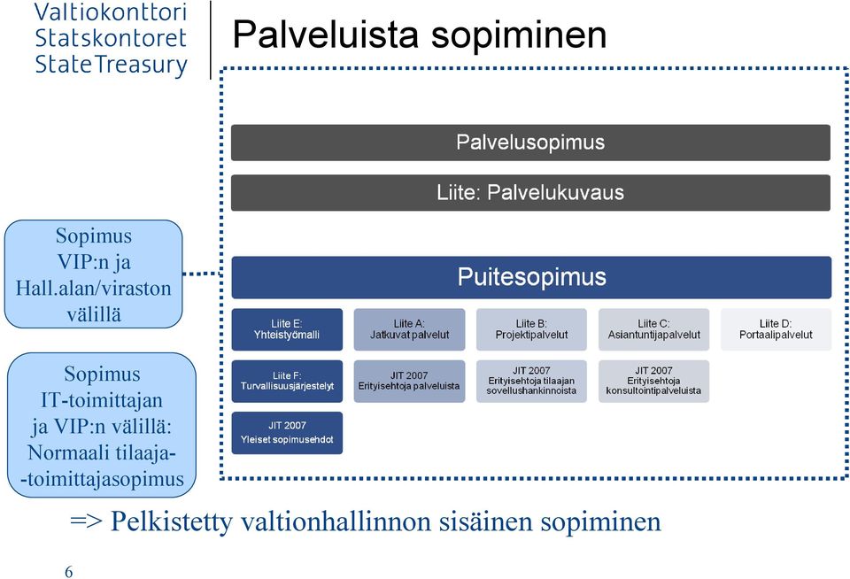 VIP:n välillä: Normaali tilaaja-