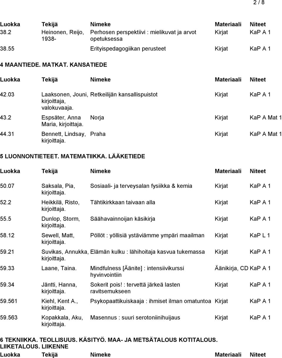 21 Suvikas, Annukka, Retkeilijän kansallispuistot Norja Kirjat KaP A Mat 1 Praha Kirjat KaP A Mat 1 Sosiaali- ja terveysalan fysiikka & kemia Tähtikirkkaan taivaan alla Säähavainnoijan käsikirja