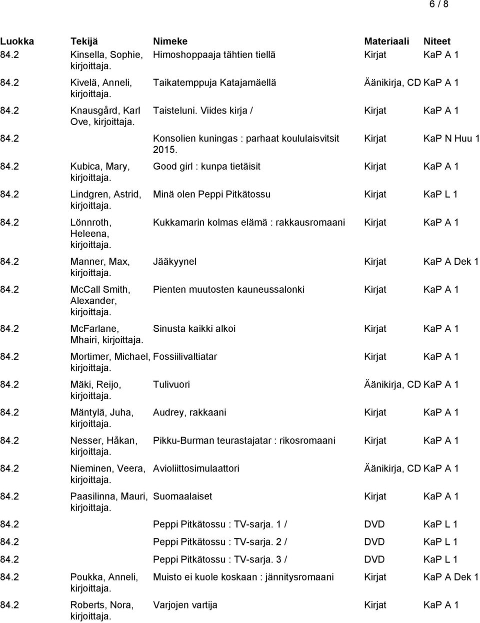 2 Mortimer, Michael, 84.2 Mäki, Reijo, 84.2 Mäntylä, Juha, 84.2 Nesser, Håkan, 84.2 Nieminen, Veera, 84.