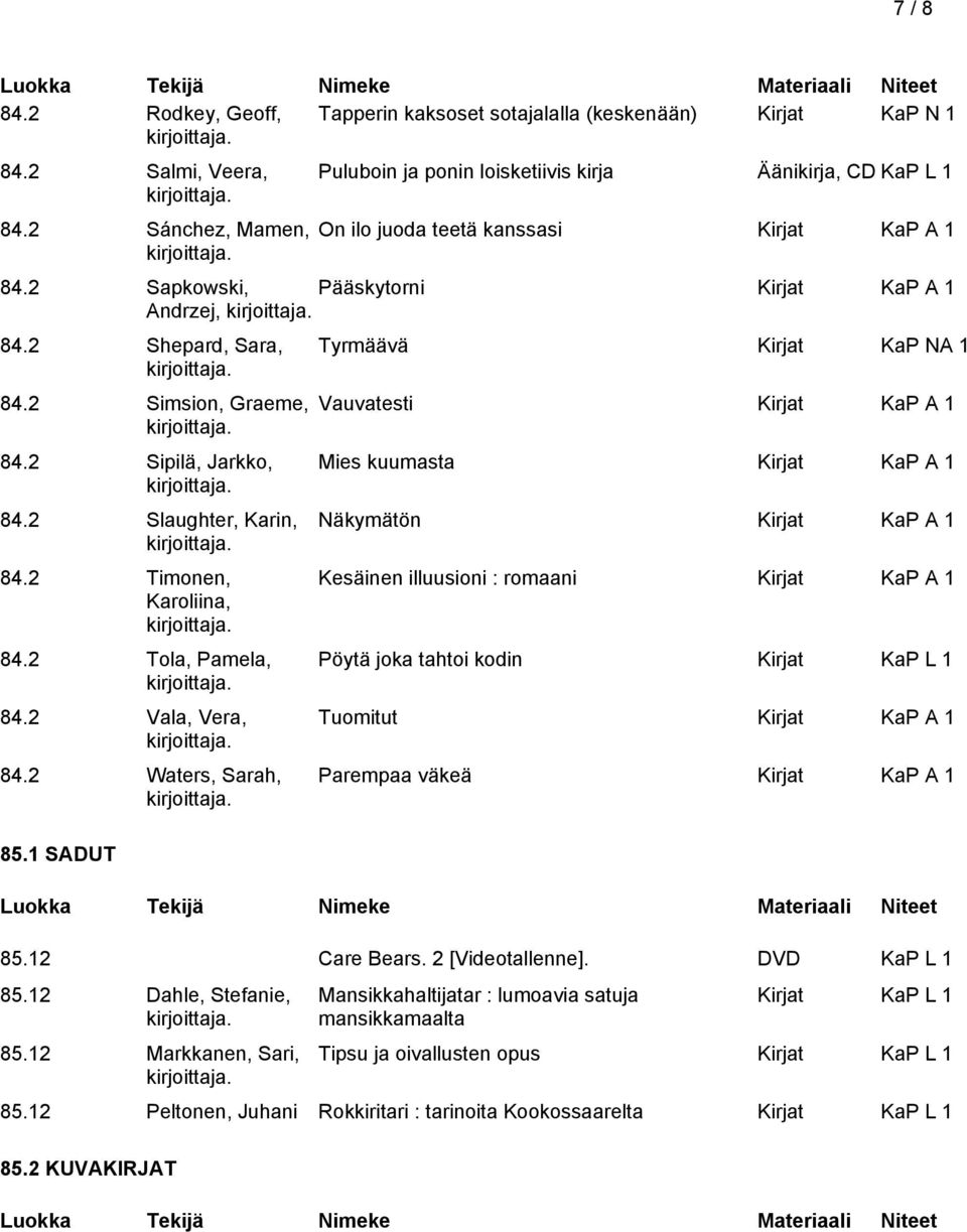 2 Sipilä, Jarkko, 84.2 Slaughter, Karin, 84.2 Timonen, Karoliina, 84.2 Tola, Pamela, 84.2 Vala, Vera, 84.2 Waters, Sarah, 85.