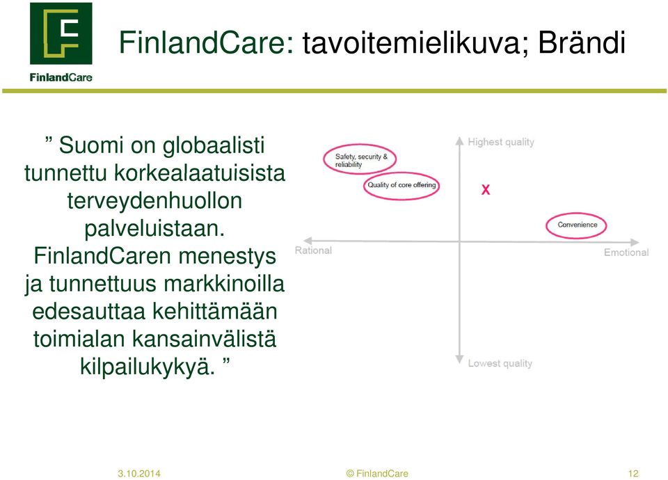 FinlandCaren menestys ja tunnettuus markkinoilla edesauttaa