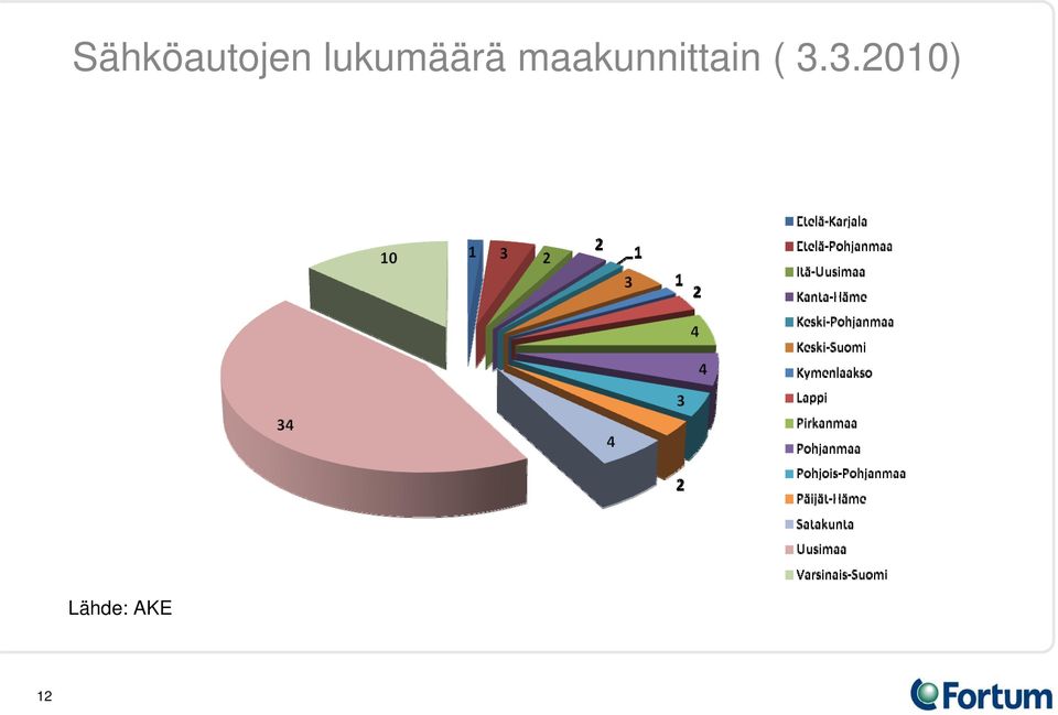 maakunnittain (