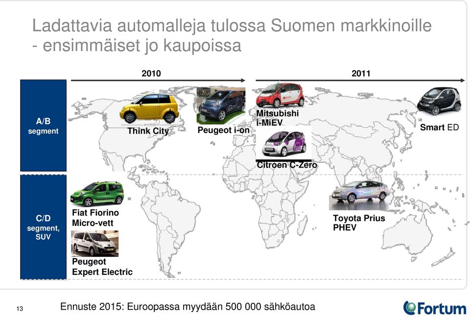 Smart ED Citroen C-Zero C/D segment, SUV Fiat Fiorino Micro-vett Toyota