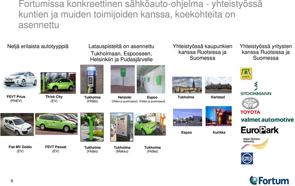 Suomessa Yhteistyössä yritysten kanssa Ruotsissa ja Suomessa FEVT Prius (PHEV) Th!
