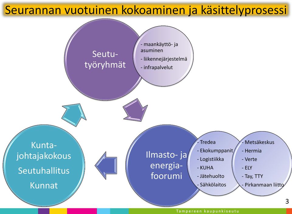 Kuntajohtajakokous Seutuhallitus Kunnat - Tredea - Ekokumppanit - Logistiikka - KUHA