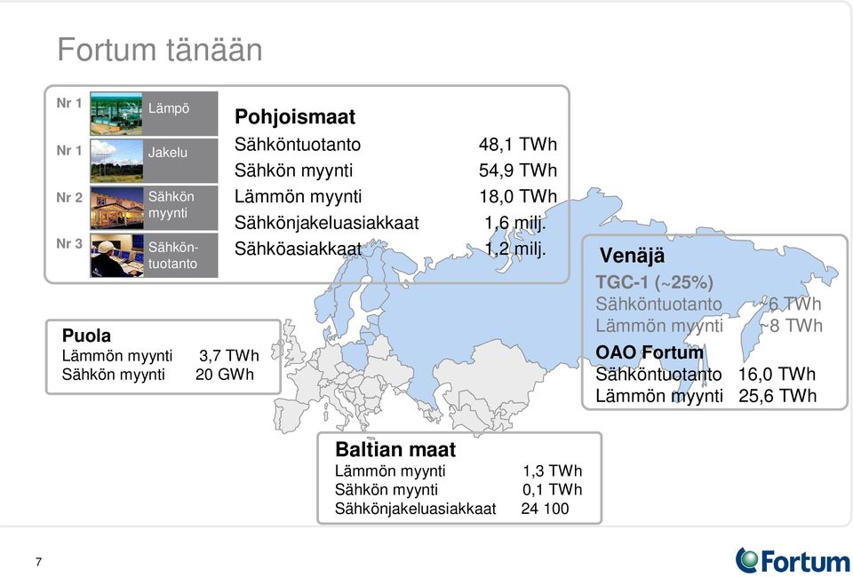 18,0 TWh 1,6 milj. 1,2 milj.