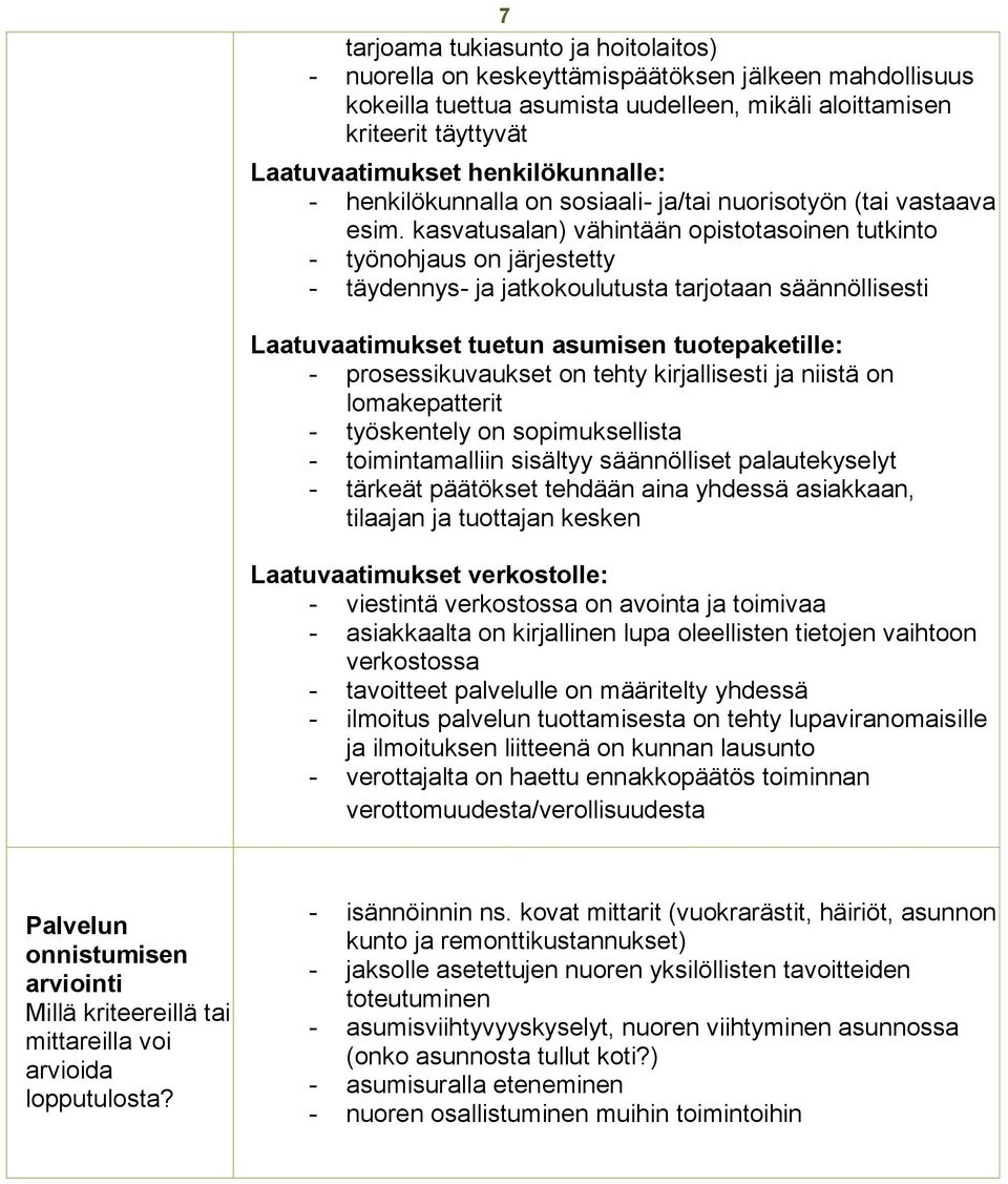 kasvatusalan) vähintään opistotasoinen tutkinto - työnohjaus on järjestetty - täydennys- ja jatkokoulutusta tarjotaan säännöllisesti Laatuvaatimukset tuetun asumisen tuotepaketille: -