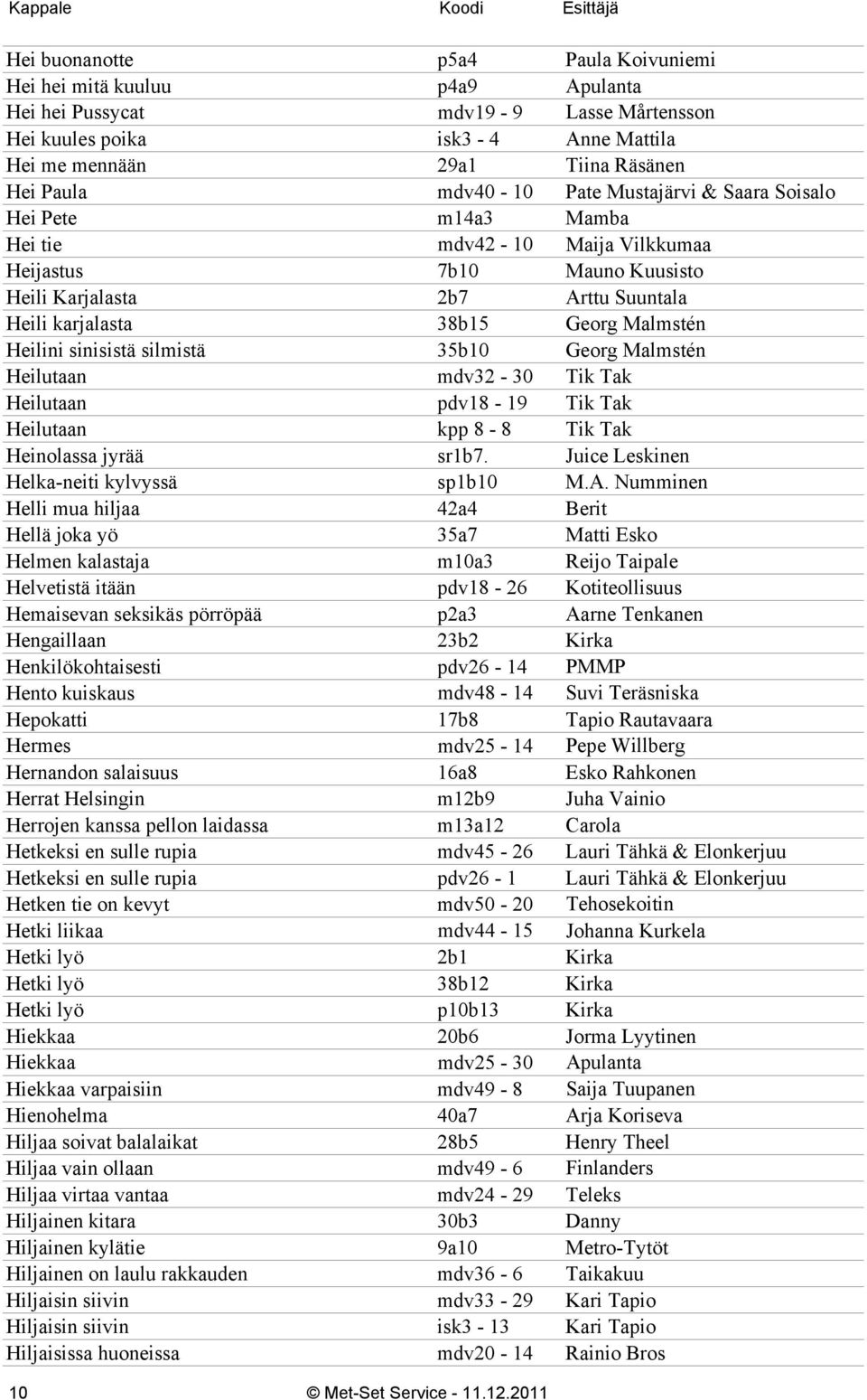 Heilini sinisistä silmistä 35b10 Georg Malmstén Heilutaan mdv32-30 Tik Tak Heilutaan pdv18-19 Tik Tak Heilutaan kpp 8-8 Tik Tak Heinolassa jyrää sr1b7. Juice Leskinen Helka-neiti kylvyssä sp1b10 M.A.