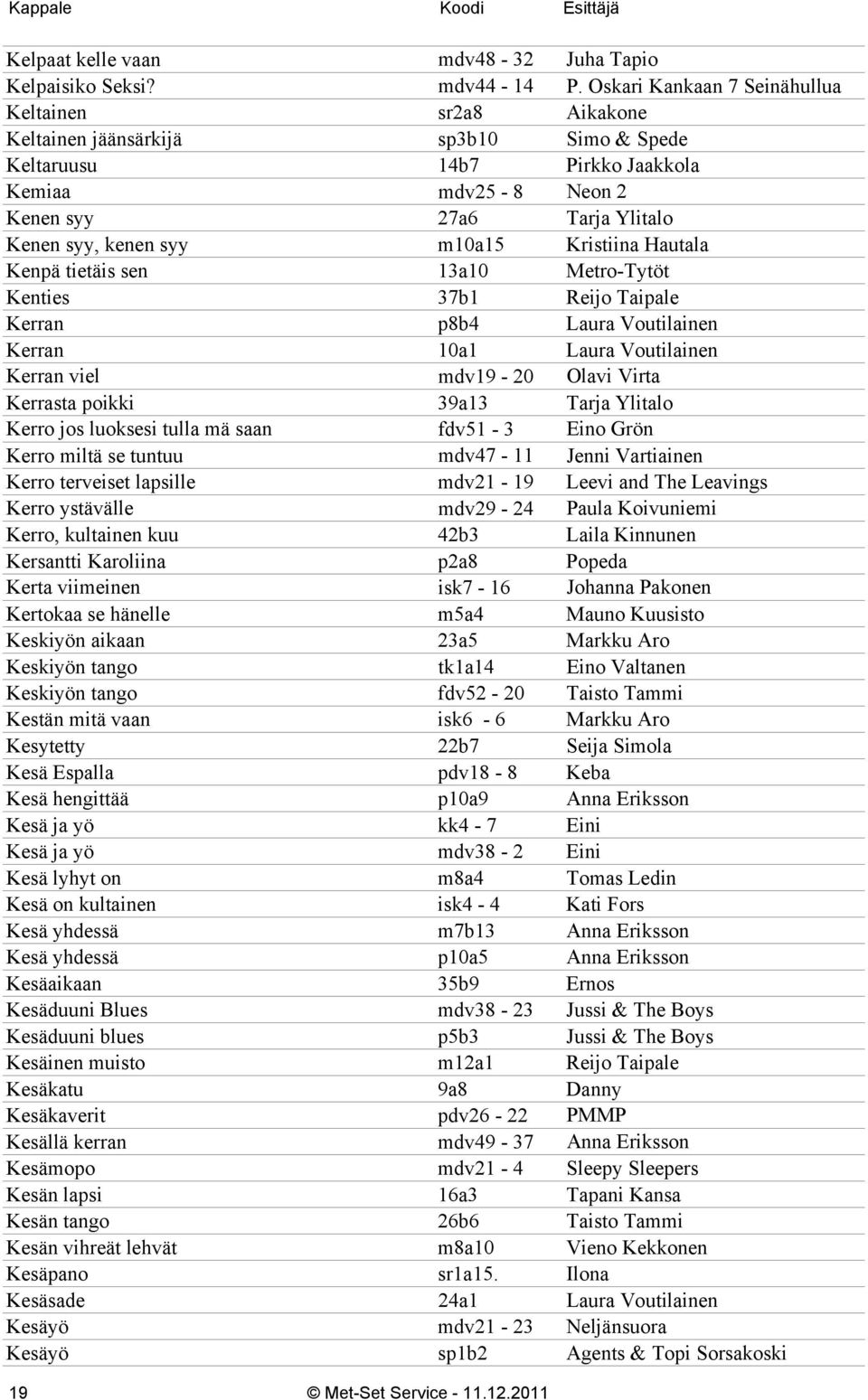 m10a15 Kristiina Hautala Kenpä tietäis sen 13a10 Metro-Tytöt Kenties 37b1 Reijo Taipale Kerran p8b4 Laura Voutilainen Kerran 10a1 Laura Voutilainen Kerran viel mdv19-20 Olavi Virta Kerrasta poikki