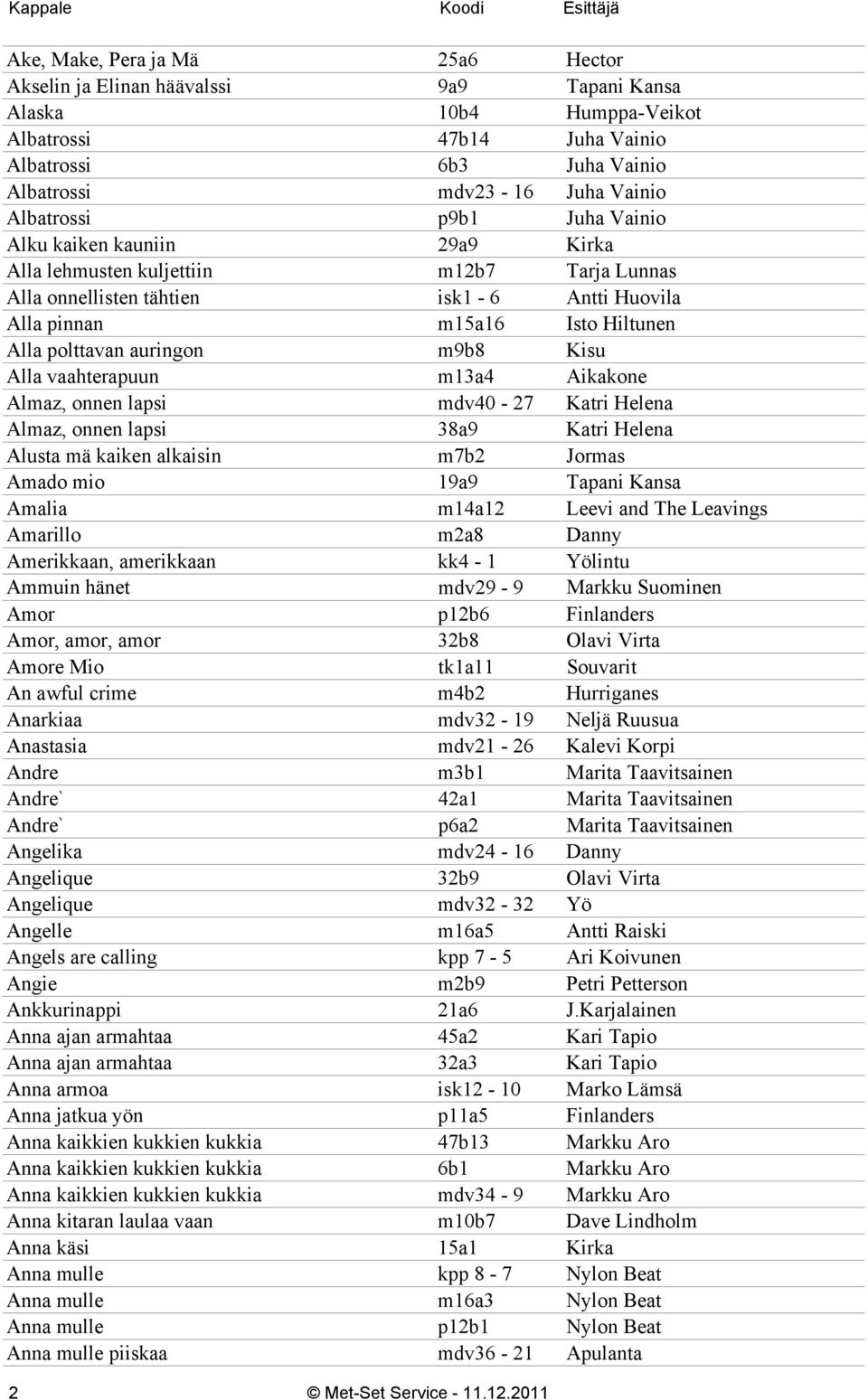 auringon m9b8 Kisu Alla vaahterapuun m13a4 Aikakone Almaz, onnen lapsi mdv40-27 Katri Helena Almaz, onnen lapsi 38a9 Katri Helena Alusta mä kaiken alkaisin m7b2 Jormas Amado mio 19a9 Tapani Kansa