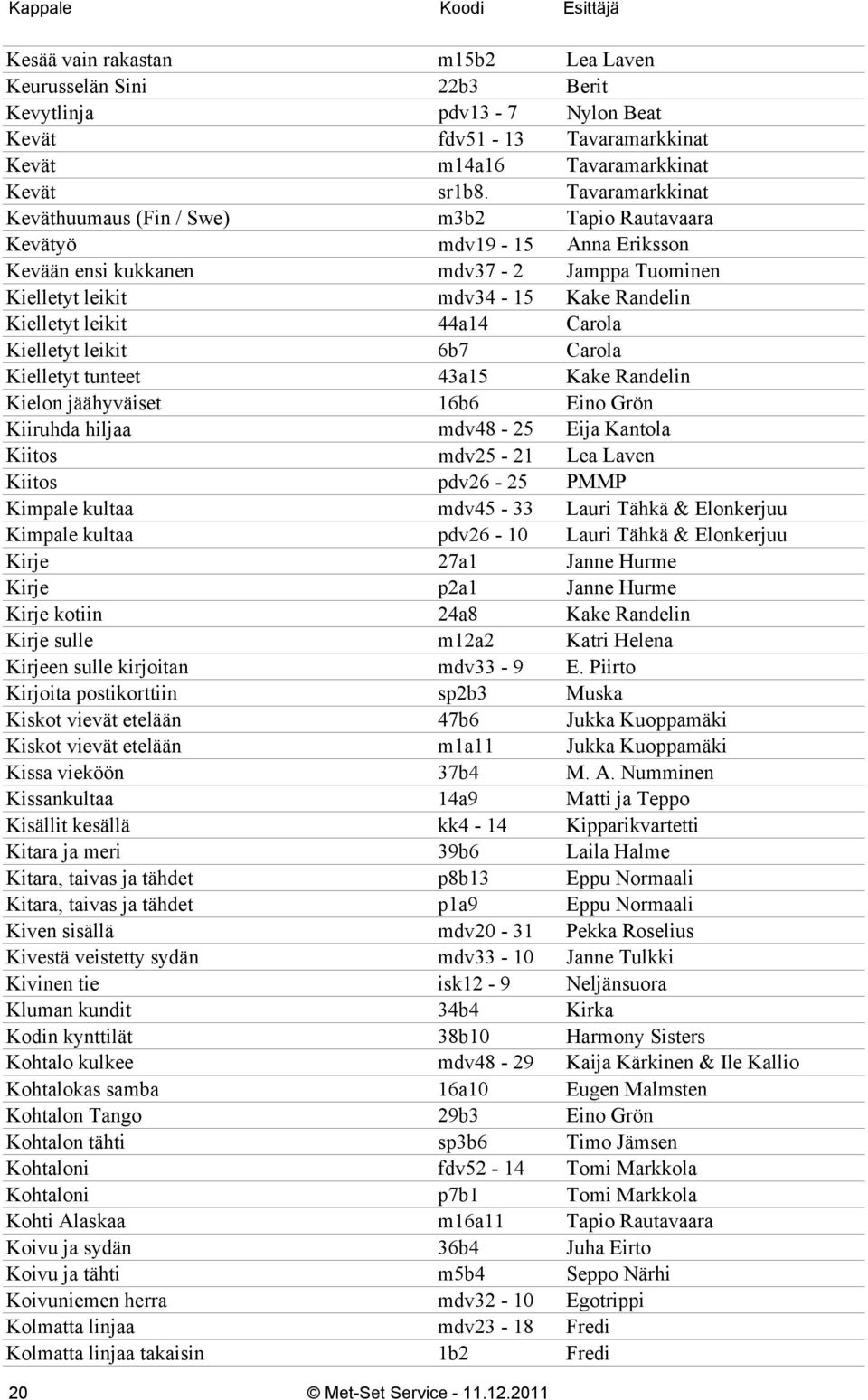 44a14 Carola Kielletyt leikit 6b7 Carola Kielletyt tunteet 43a15 Kake Randelin Kielon jäähyväiset 16b6 Eino Grön Kiiruhda hiljaa mdv48-25 Eija Kantola Kiitos mdv25-21 Lea Laven Kiitos pdv26-25 PMMP