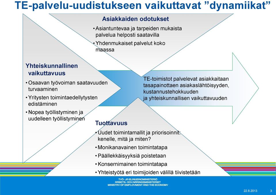 Tuottavuus Uudet toimintamallit ja priorisoinnit: kenelle, mitä ja miten?