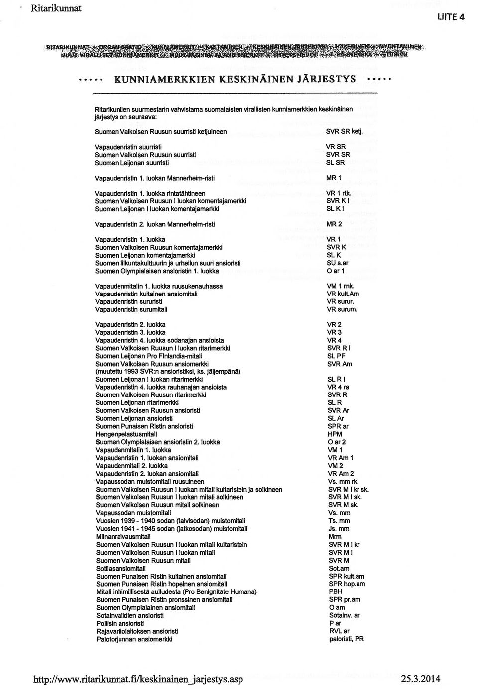 Suomen Valkoisen Ruusun suurristi Suomen Leijonan suurristi SVR SR ketj. VR SR SVR SR SL SR Vapaudenristin 1. luokan Mannerheim-risti MR 1 Vapaudenristin 1. luokka rintatähtineen VR 1 rtk.