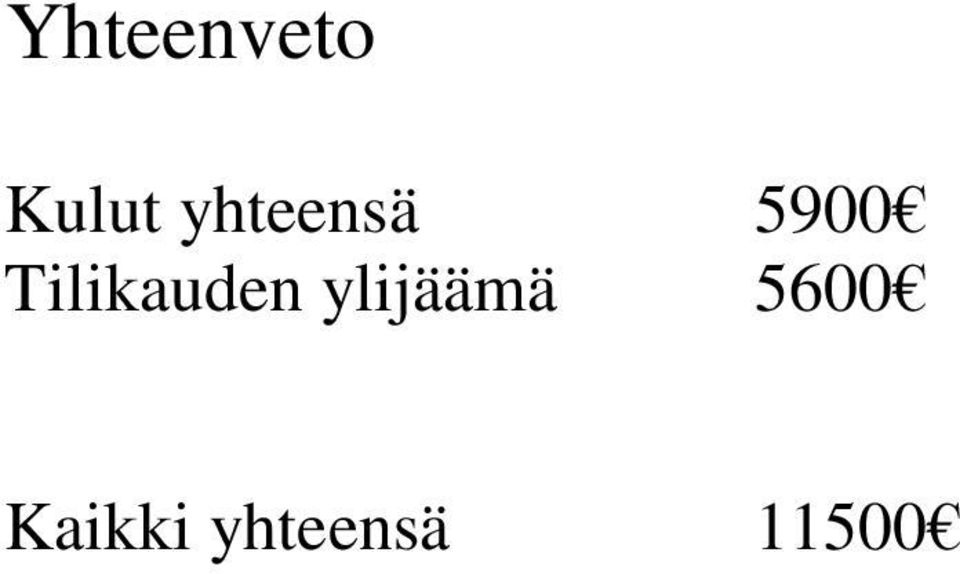 Tilikauden ylijäämä