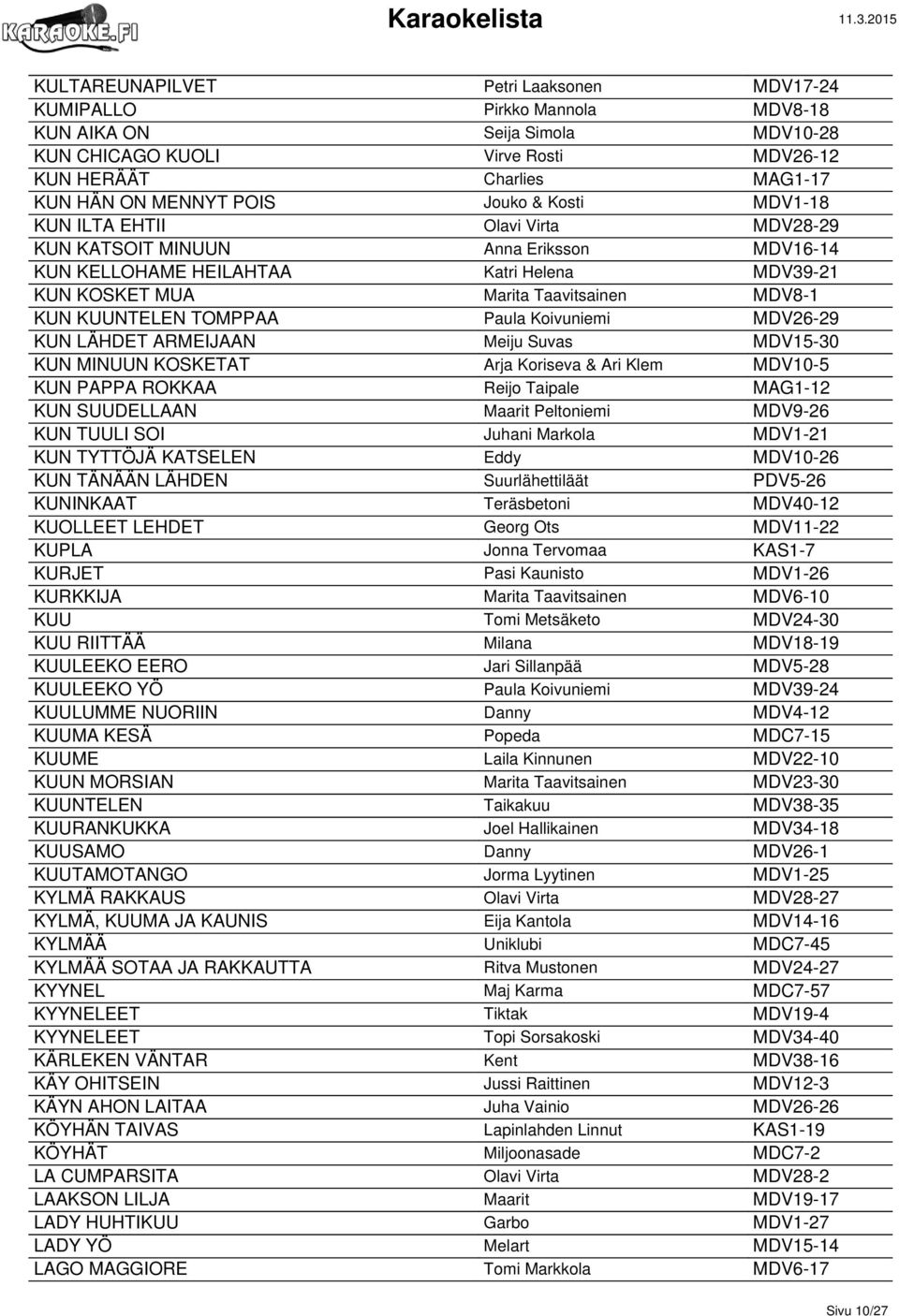 KUUNTELEN TOMPPAA Paula Koivuniemi MDV26-29 KUN LÄHDET ARMEIJAAN Meiju Suvas MDV15-30 KUN MINUUN KOSKETAT Arja Koriseva & Ari Klem MDV10-5 KUN PAPPA ROKKAA Reijo Taipale MAG1-12 KUN SUUDELLAAN Maarit