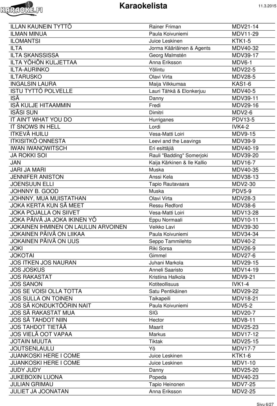 MDV39-11 ISÄ KULJE HITAAMMIN Fredi MDV29-16 ISÄSI SUN Dimitri MDV2-6 IT AIN'T WHAT YOU DO Hurriganes PDV13-5 IT SNOWS IN HELL Lordi IVK4-2 ITKEVÄ HUILU Vesa-Matti Loiri MDV9-15 ITKISITKÖ ONNESTA