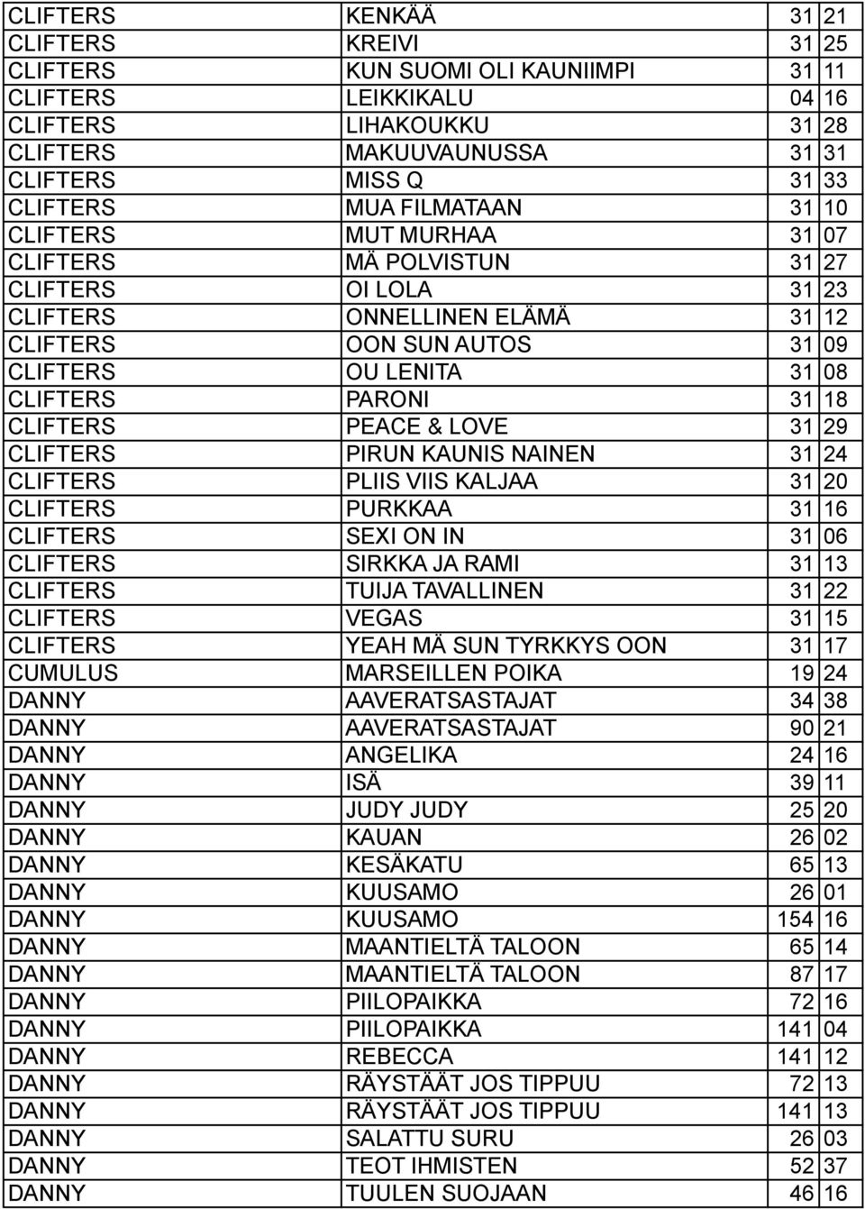 18 CLIFTERS PEACE & LOVE 31 29 CLIFTERS PIRUN KAUNIS NAINEN 31 24 CLIFTERS PLIIS VIIS KALJAA 31 20 CLIFTERS PURKKAA 31 16 CLIFTERS SEXI ON IN 31 06 CLIFTERS SIRKKA JA RAMI 31 13 CLIFTERS TUIJA