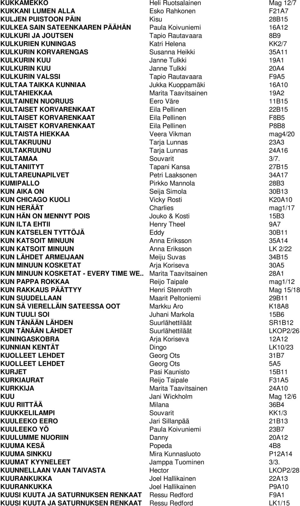 KUNNIAA Jukka Kuoppamäki 16A10 KULTAHIEKKAA Marita Taavitsainen 19A2 KULTAINEN NUORUUS Eero Väre 11B15 KULTAISET KORVARENKAAT Eila Pellinen 22B15 KULTAISET KORVARENKAAT Eila Pellinen F8B5 KULTAISET