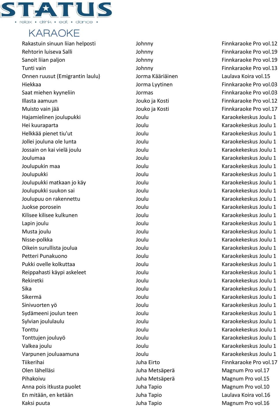 03 Saat miehen kyyneliin Jormas Finnkaraoke Pro vol.03 Illasta aamuun Jouko ja Kosti Finnkaraoke Pro vol.12 Muisto vain jää Jouko ja Kosti Finnkaraoke Pro vol.