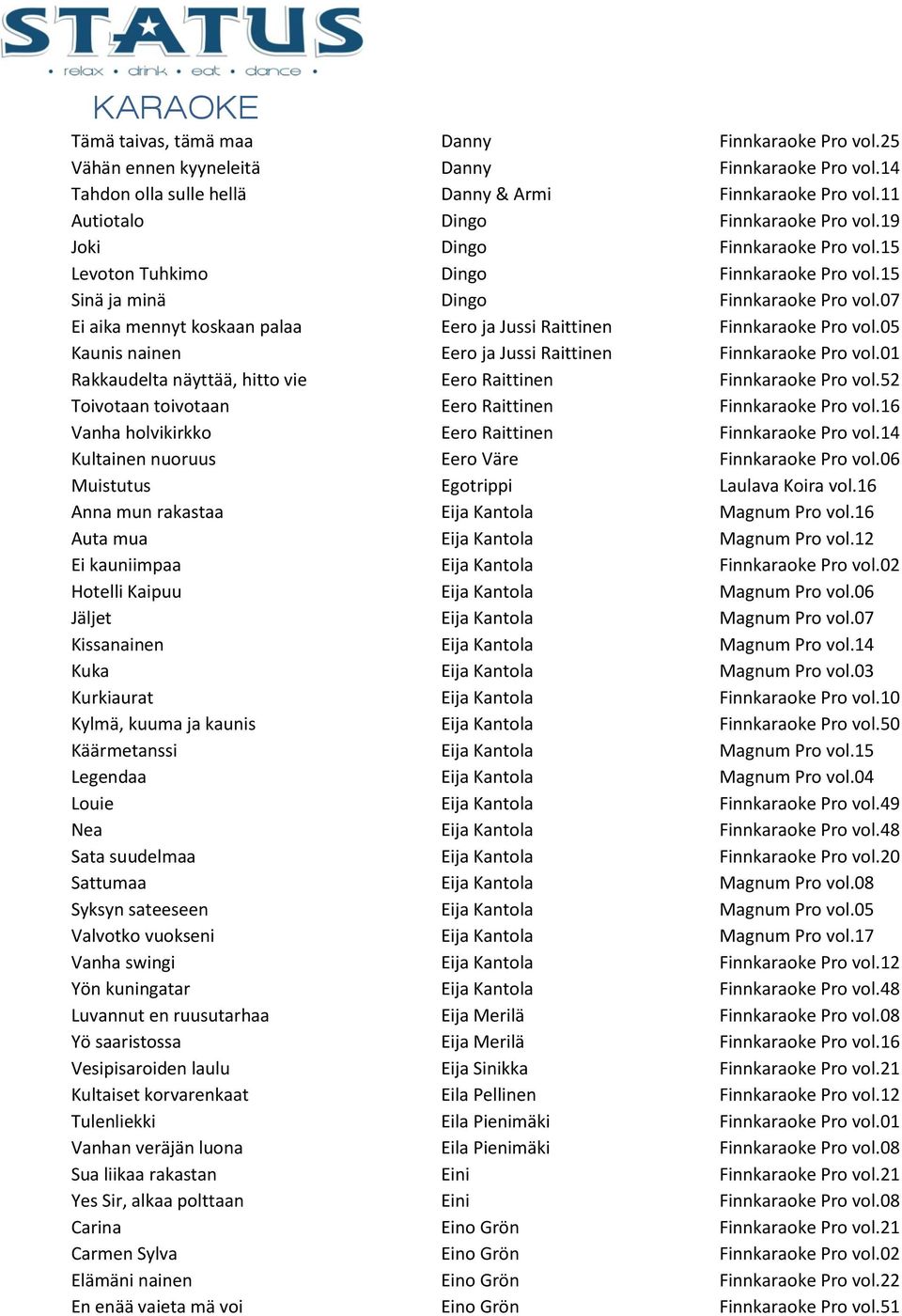 05 Kaunis nainen Eero ja Jussi Raittinen Finnkaraoke Pro vol.01 Rakkaudelta näyttää, hitto vie Eero Raittinen Finnkaraoke Pro vol.52 Toivotaan toivotaan Eero Raittinen Finnkaraoke Pro vol.