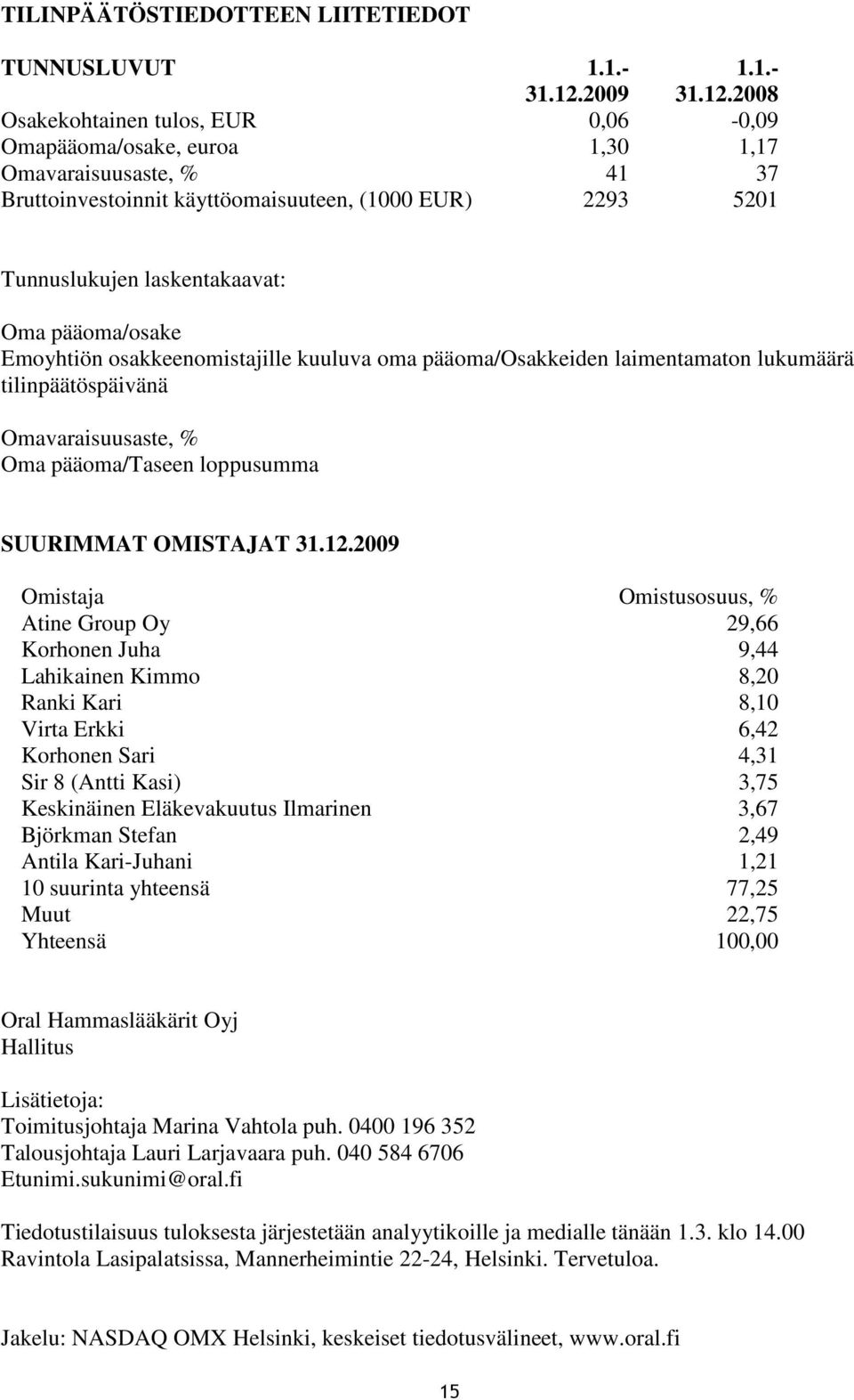 Osakekohtainen tulos, EUR 0,06-0,09 Omapääoma/osake, euroa 1,30 1,17 Omavaraisuusaste, % 41 37 Bruttoinvestoinnit käyttöomaisuuteen, (1000 EUR) 2293 5201 Tunnuslukujen laskentakaavat: Oma