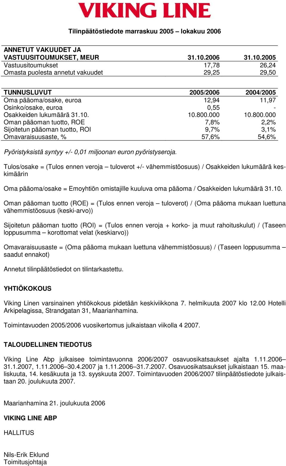 2005 Vastuusitoumukset 17,78 26,24 Omasta puolesta annetut vakuudet 29,25 29,50 TUNNUSLUVUT 2005/2006 2004/2005 Oma pääoma/osake, euroa 12,94 11,97 Osinko/osake, euroa 0,55 - Osakkeiden lukumäärä 31.