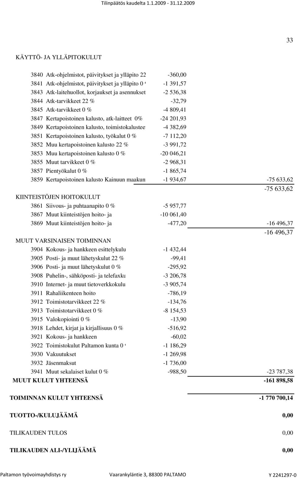 Kertapoistoinen kalusto, työkalut 0 % -7 112,20 3852 Muu kertapoistoinen kalusto 22 % -3 991,72 3853 Muu kertapoistoinen kalusto 0 % -20 046,21 3855 Muut tarvikkeet 0 % -2 968,31 3857 Pientyökalut 0