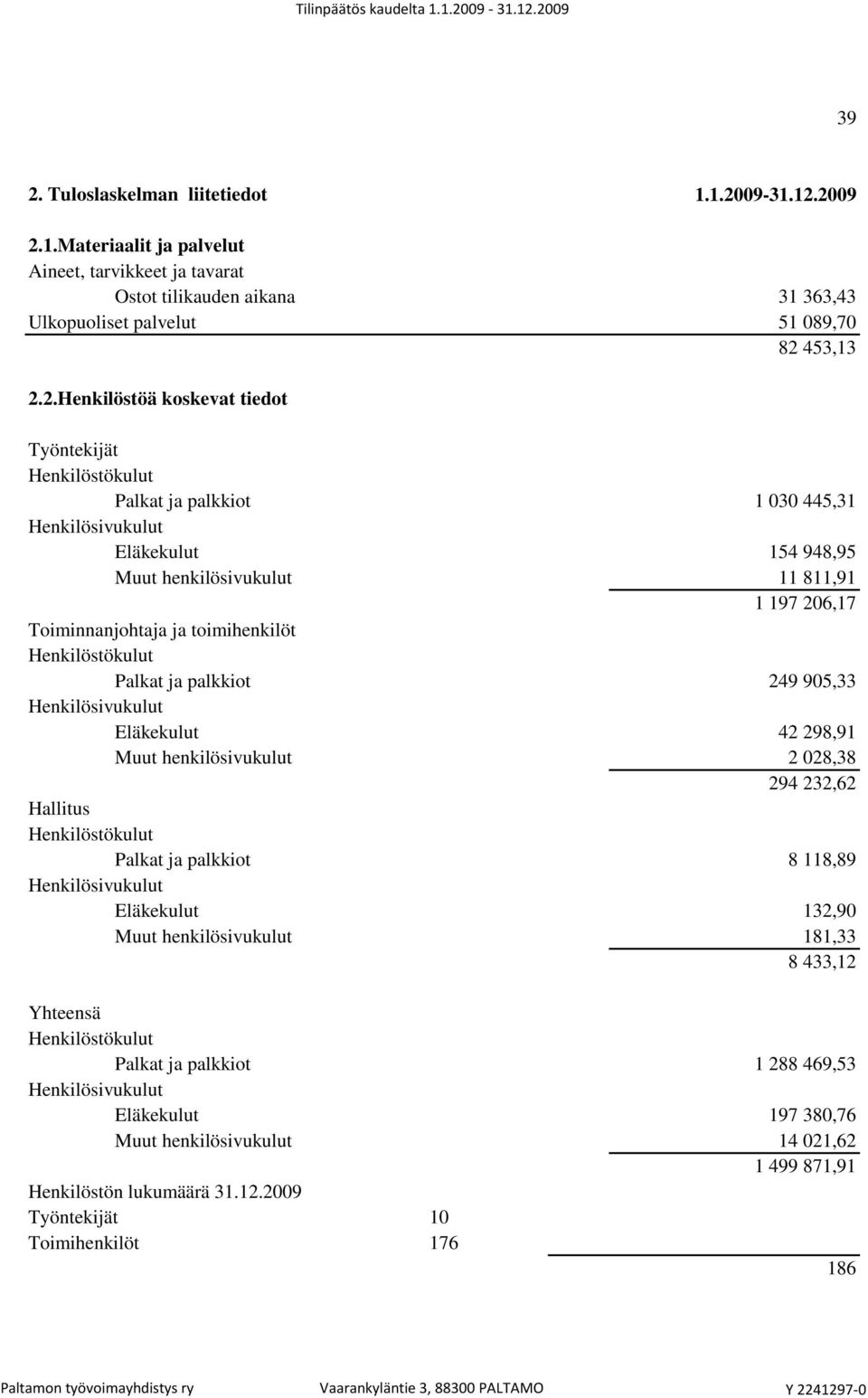 Palkat ja palkkiot 249 905,33 Henkilösivukulut Eläkekulut 42 298,91 Muut henkilösivukulut 2 028,38 294 232,62 Hallitus Henkilöstökulut Palkat ja palkkiot 8 118,89 Henkilösivukulut Eläkekulut 132,90