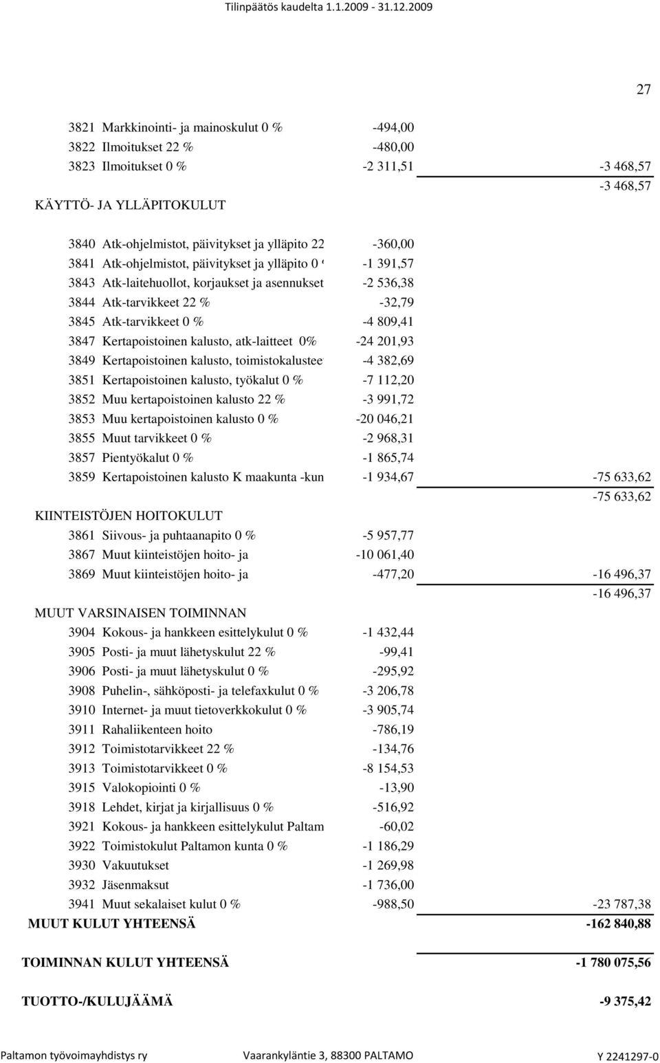 809,41 3847 Kertapoistoinen kalusto, atk-laitteet 0% -24 201,93 3849 Kertapoistoinen kalusto, toimistokalusteet 0 % -4 382,69 3851 Kertapoistoinen kalusto, työkalut 0 % -7 112,20 3852 Muu