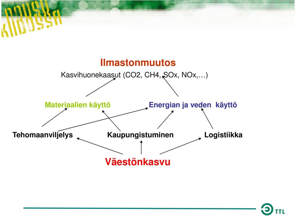 Energian ja veden käyttö