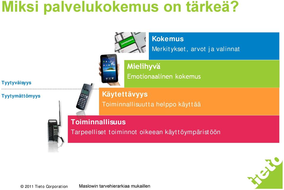 Tyytymättömyys Käytettävyys Toiminnallisuutta helppo käyttää