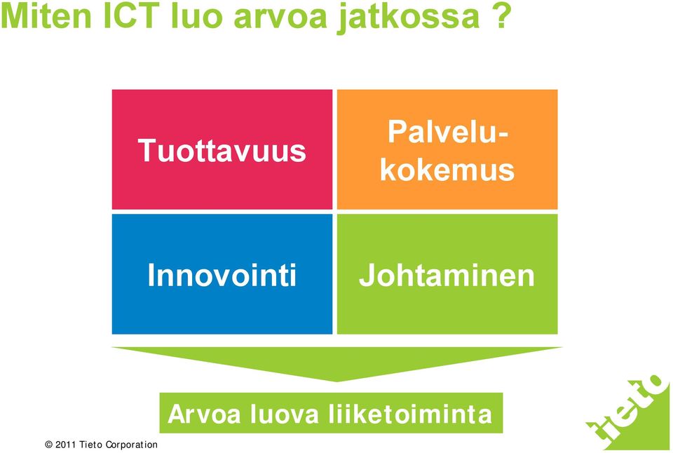 Tuottavuus Palvelukokemus