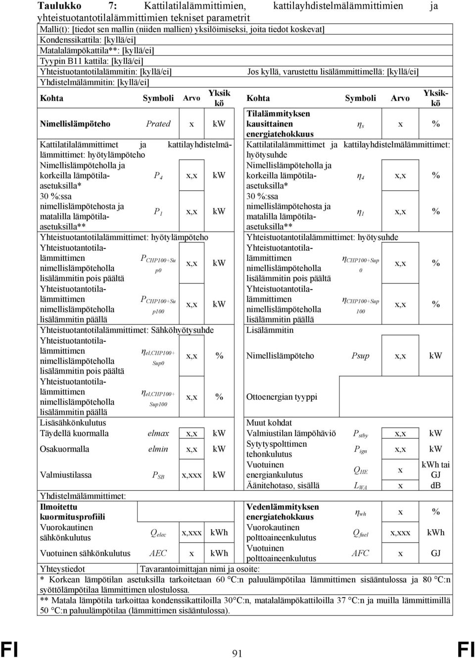 Yhdistelmälämmitin: [kyllä/ei] Kohta Symboli Arvo Yksik kö Nimellislämpöteho Prated x kw Kohta Symboli Arvo Tilalämmityksen kausittainen energiatehokkuus Yksikkö η s x % Kattilatilalämmittimet ja