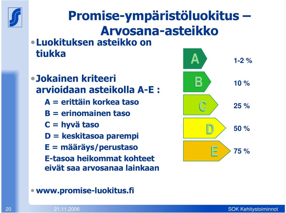 = hyvä taso D = keskitasoa parempi E = määräys/perustaso E-tasoa heikommat kohteet