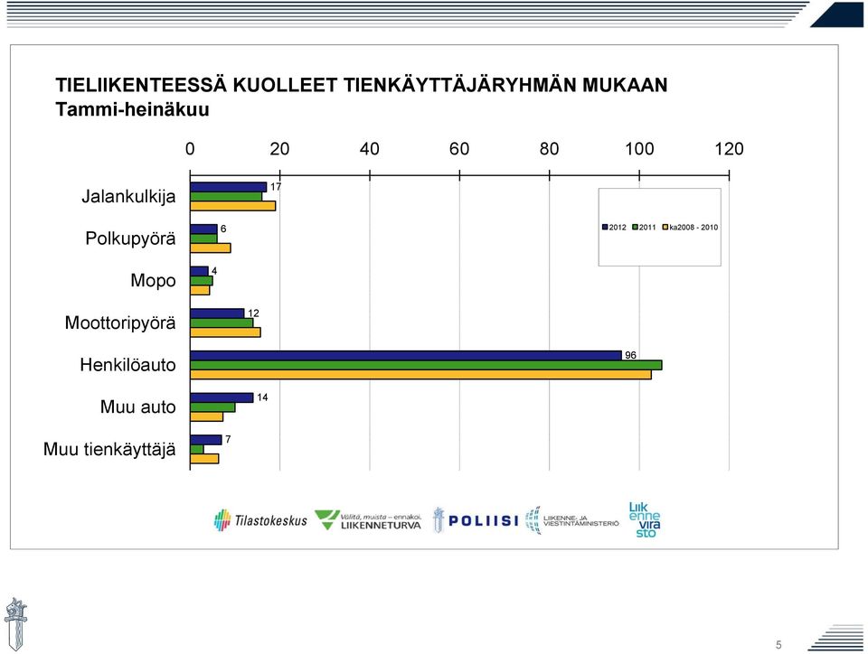 Polkupyörä 6 2012 2011 ka2008-2010 Mopo 4