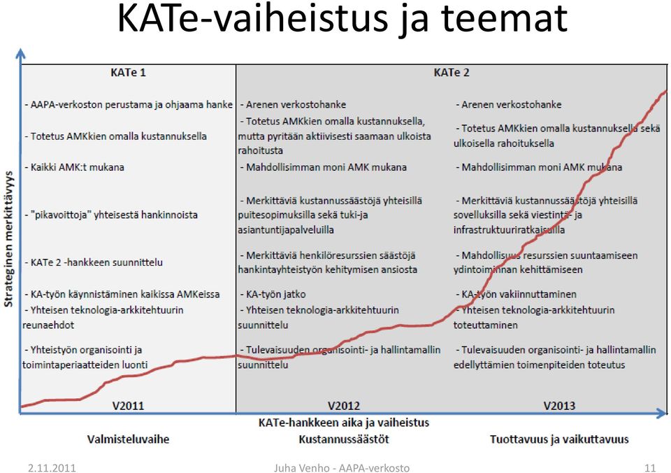 2011 Juha Venho