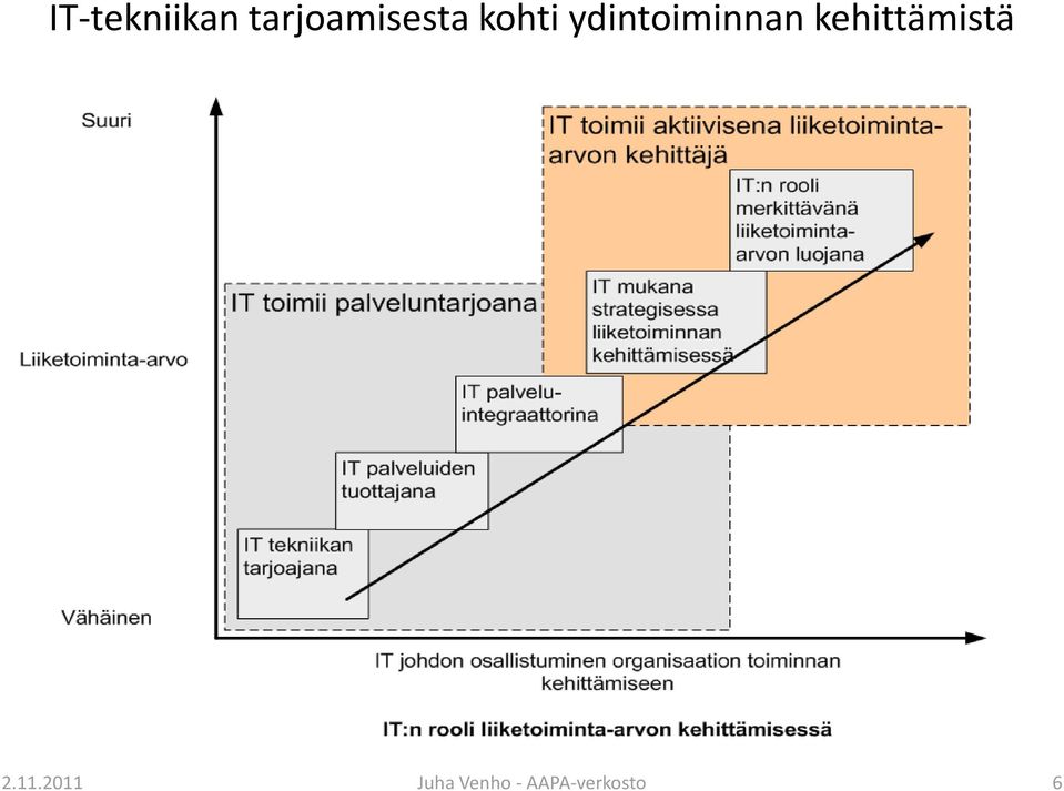 ydintoiminnan