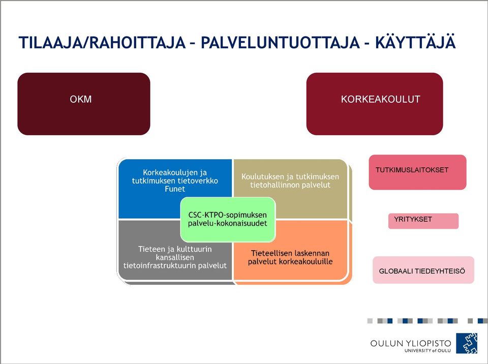 OKM KORKEAKOULUT