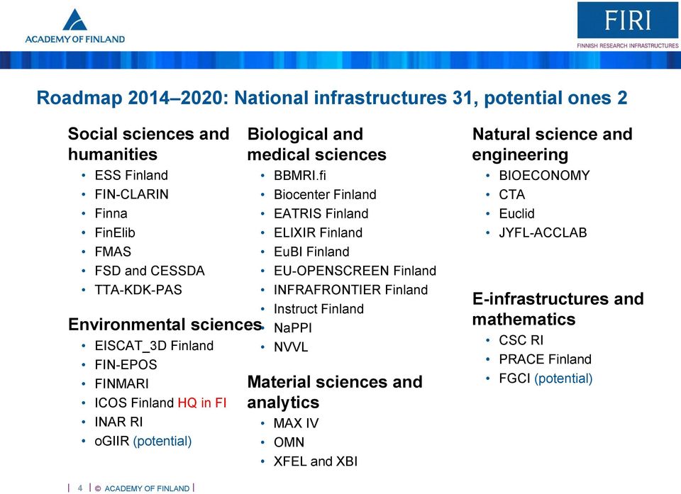fi Biocenter Finland EATRIS Finland ELIXIR Finland EuBI Finland EU-OPENSCREEN Finland INFRAFRONTIER Finland Instruct Finland NaPPI NVVL Material sciences and