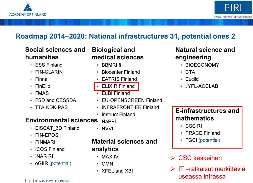 fi Biocenter Finland EATRIS Finland ELIXIR Finland EuBI Finland EU-OPENSCREEN Finland INFRAFRONTIER Finland Instruct Finland NaPPI NVVL Material sciences and analytics MAX IV