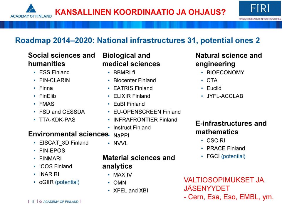 sciences EISCAT_3D Finland FIN-EPOS FINMARI ICOS Finland INAR RI ogiir (potential) 8 ACADEMY OF FINLAND Biological and medical sciences BBMRI.