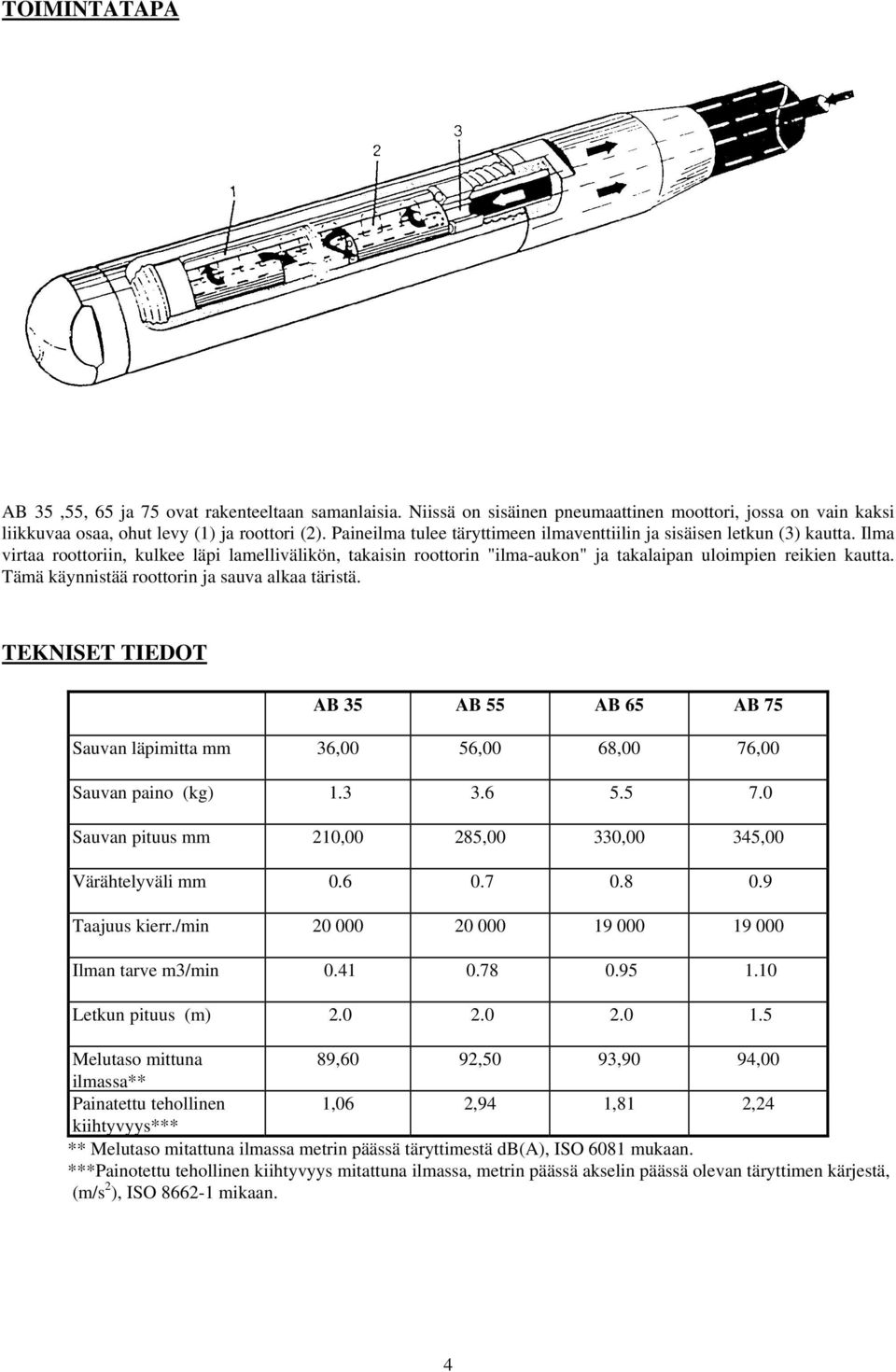 Tämä käynnistää roottorin ja sauva alkaa täristä. TEKNISET TIEDOT AB 35 AB 55 AB 65 AB 75 Sauvan läpimitta mm 36,00 56,00 68,00 76,00 Sauvan paino (kg) 1.3 3.6 5.5 7.