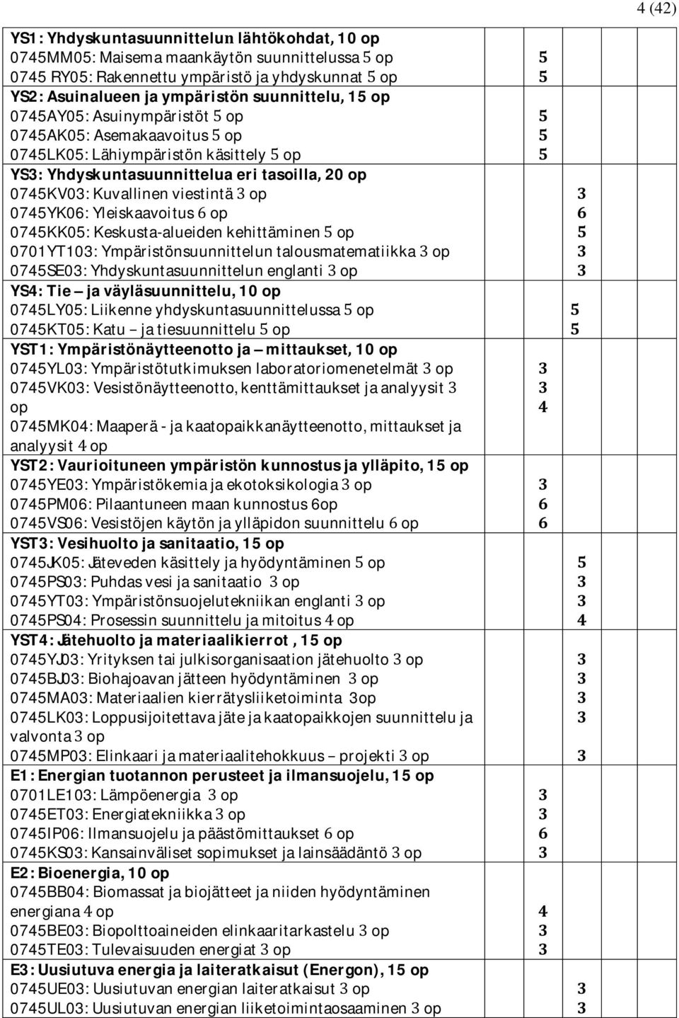 0701YT103:Ympäristönsuunnitteluntalousmatematiikkaop 0745SE03:Yhdyskuntasuunnittelunenglantiop YS4Tie javäyläsuunnittelu,10op 0745LY05:Liikenneyhdyskuntasuunnittelussaop