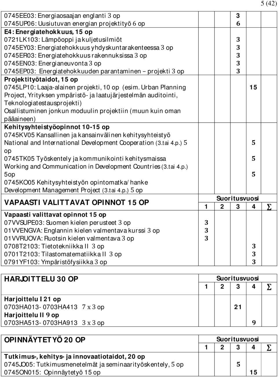 UrbanPlanning Project,Yrityksenympäristö-jalaatujärjestelmänauditointi, Teknologiatestausprojekti) Osallistuminenjonkunmoduulinprojektiin(muunkuinoman pääaineen) Kehitysyhteistyöopinnot10-15op