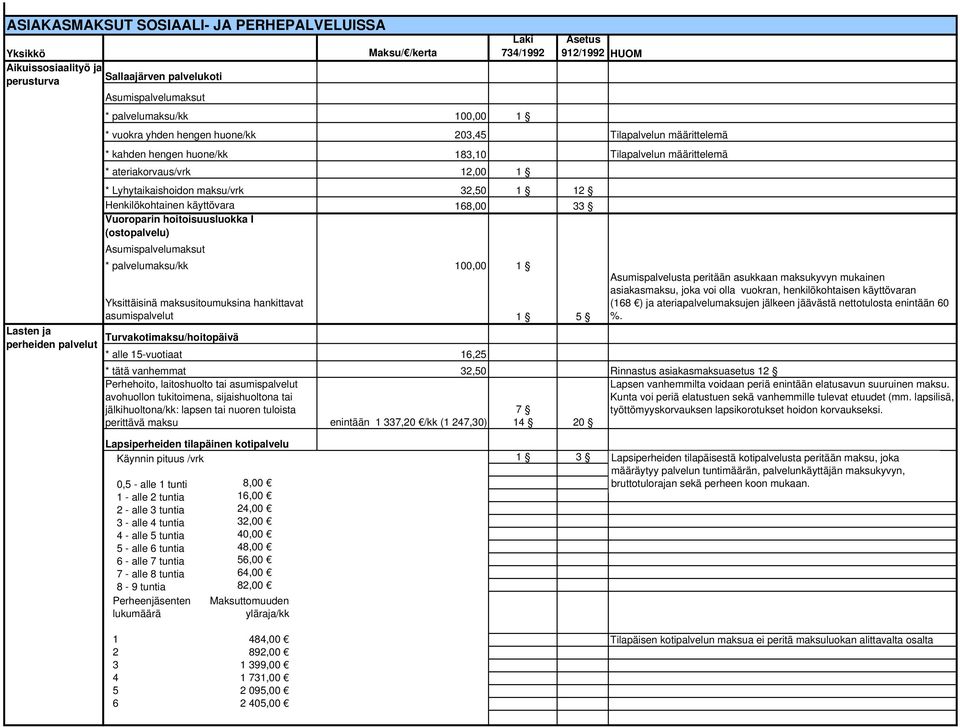 Vuoroparin hoitoisuusluokka I (ostopalvelu) Asumispalvelumaksut * palvelumaksu/kk 100,00 1 Lasten ja perheiden palvelut Yksittäisinä maksusitoumuksina hankittavat asumispalvelut 1 5 Asumispalvelusta