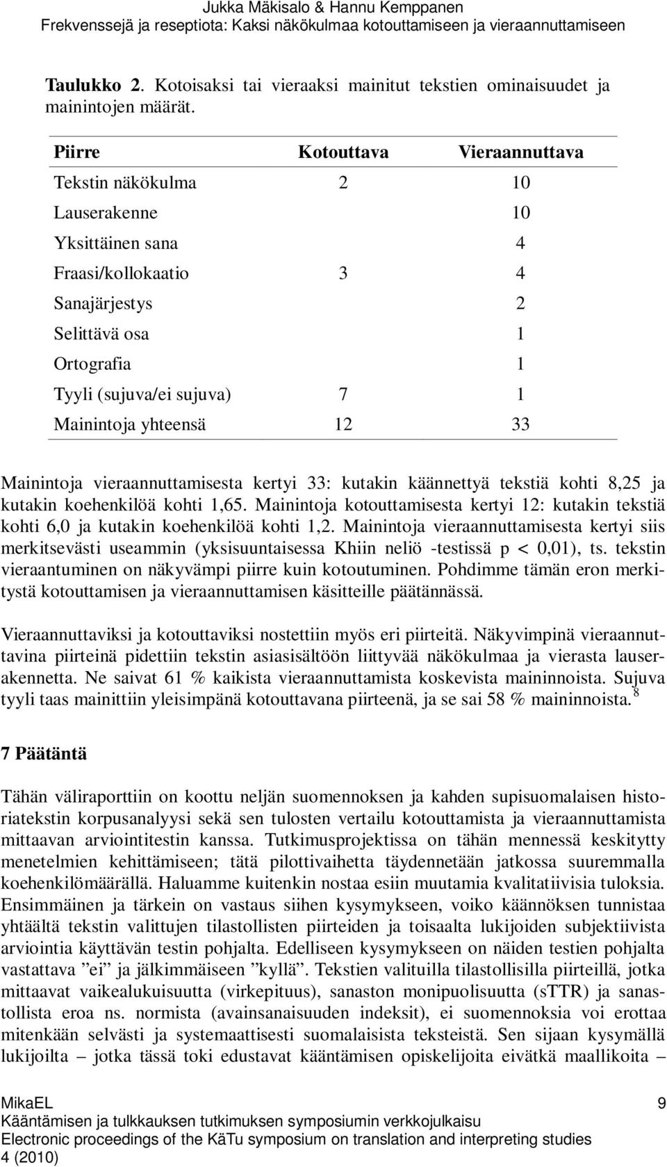 yhteensä 12 33 Mainintoja vieraannuttamisesta kertyi 33: kutakin käännettyä tekstiä kohti 8,25 ja kutakin koehenkilöä kohti 1,65.