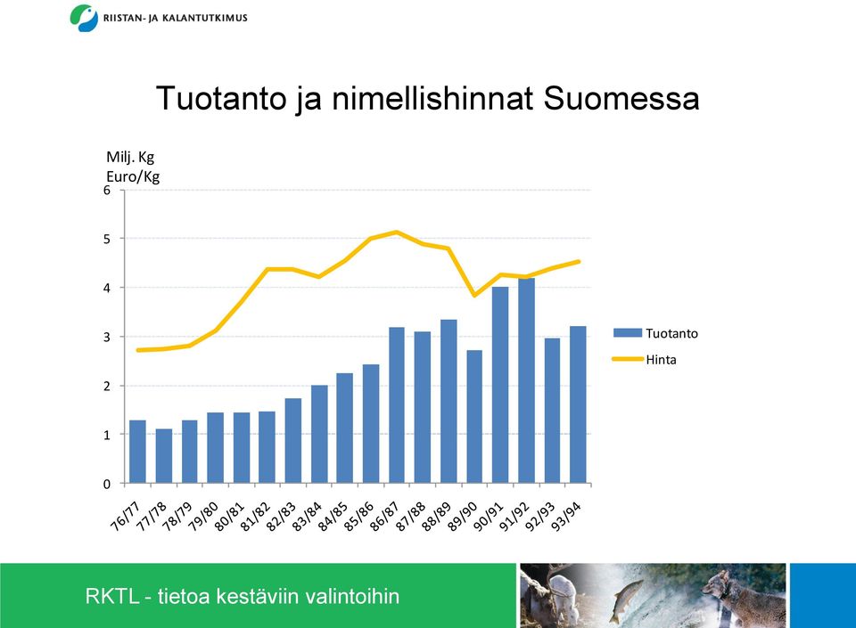 Suomessa Milj.