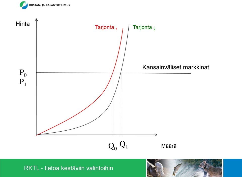 Kansainväliset