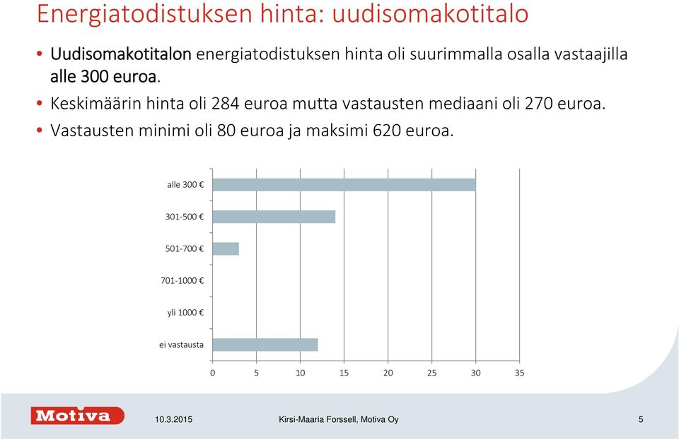 Keskimäärin hinta oli 284 euroa mutta vastausten mediaani oli 270 euroa.